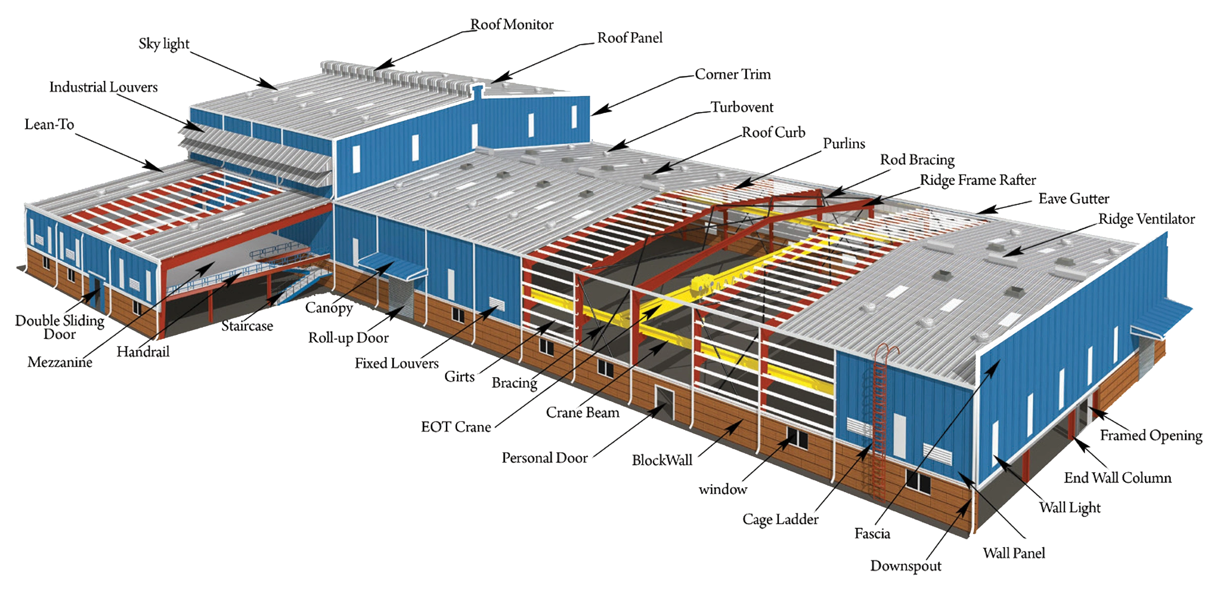 Industrial construction in Kanchipuram